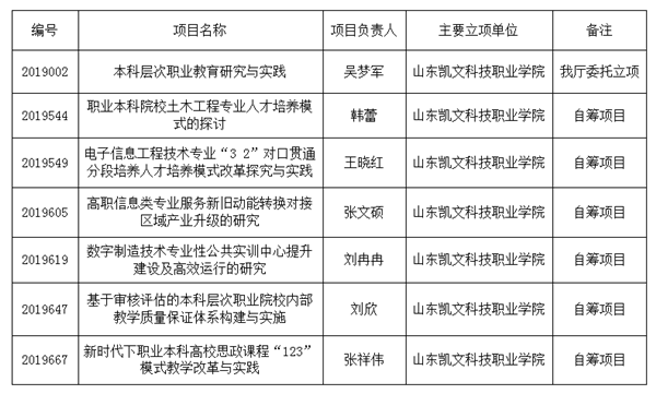 教改立项.png