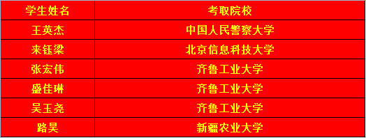 录取院校名单.png